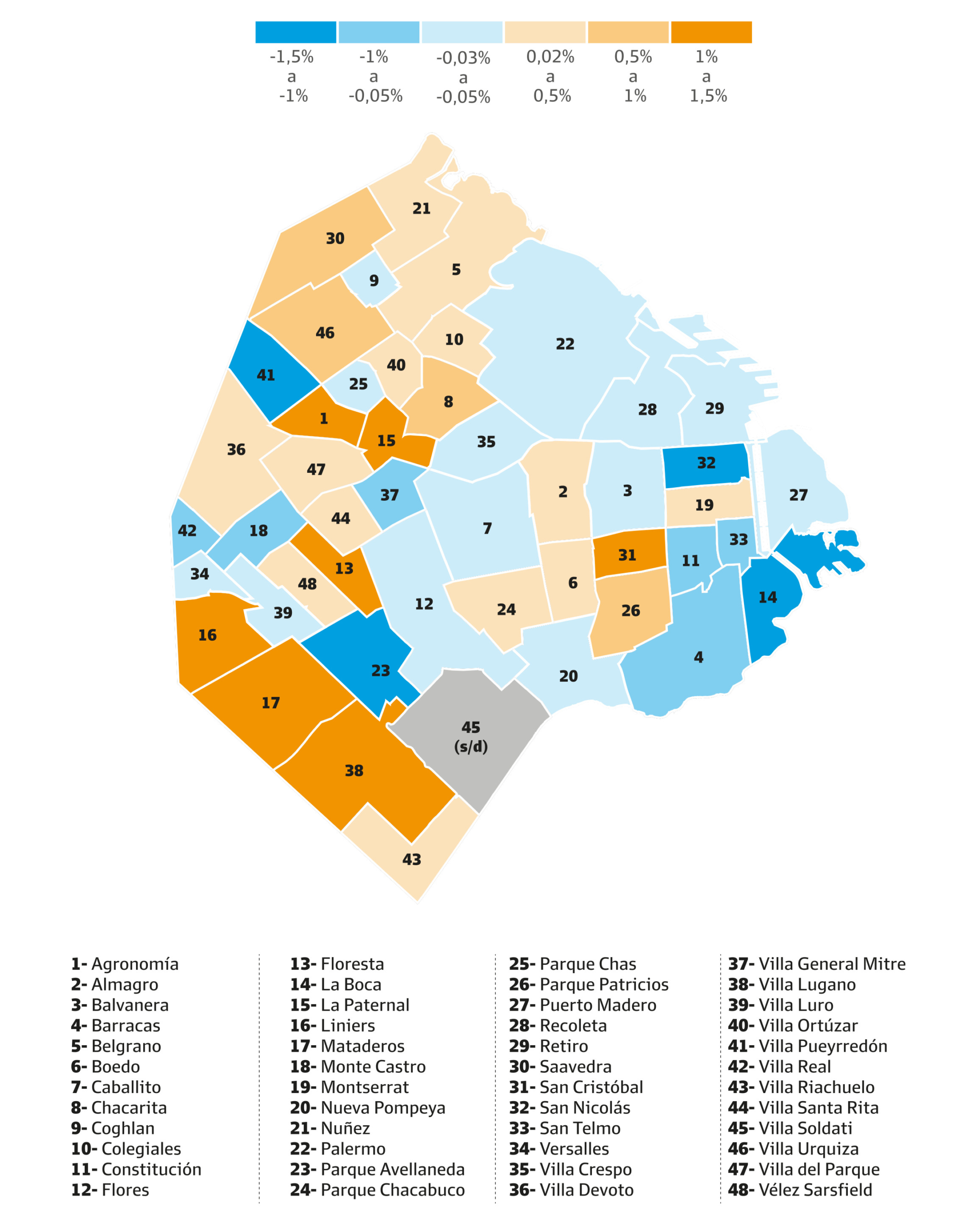 El sube y baja de los precios en los 48 barrios de CABA: las razones de los que retasan y los que aumentan