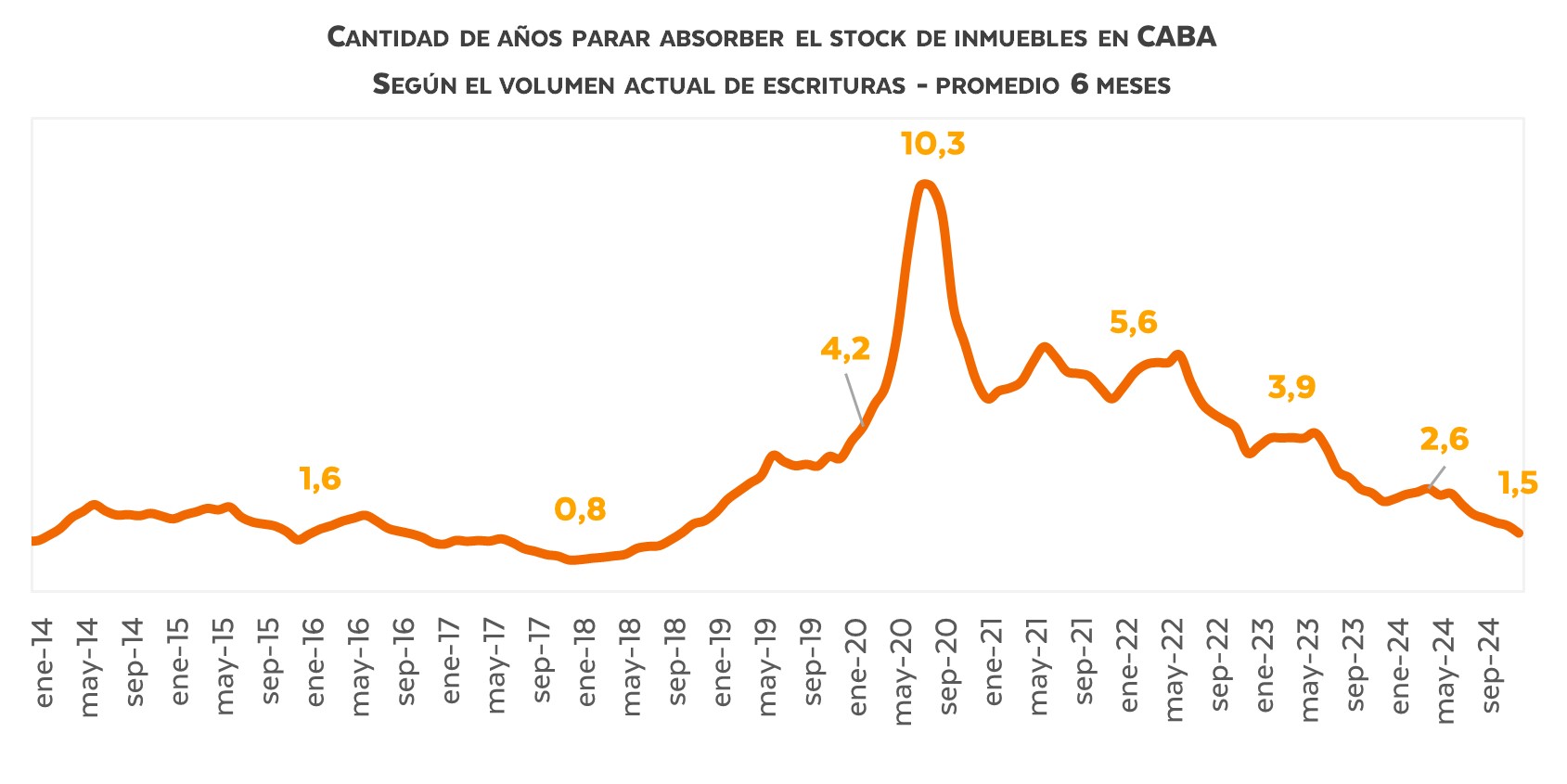 “Hay oportunidades para comprar propiedades”: estos son los barrios en los que aún hay departamentos usados que se vende