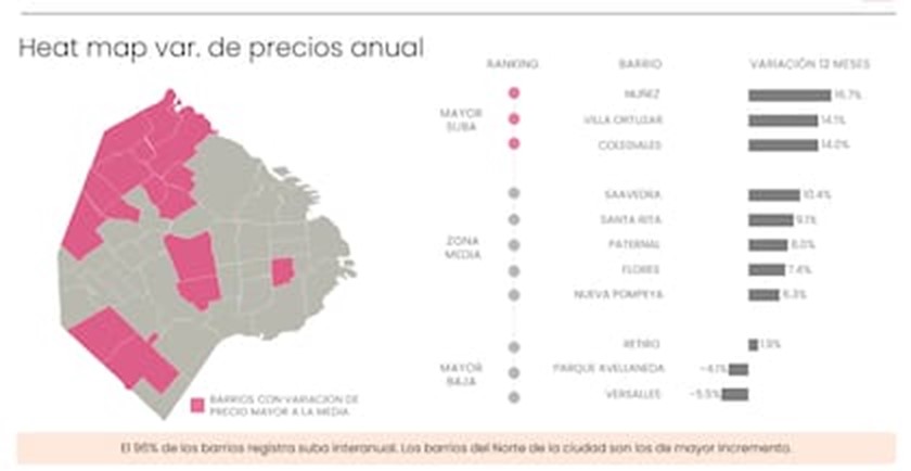 Los barrios en donde los precios de los departamentos aumentaron más que el promedio del mercado